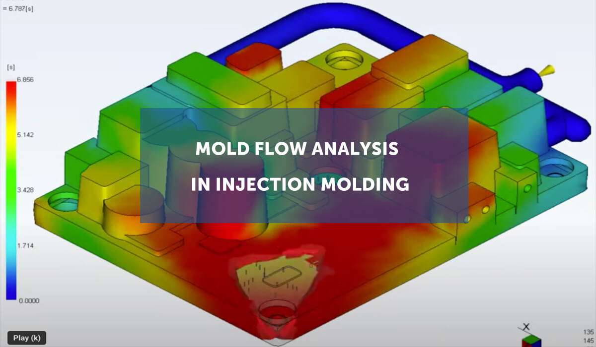 Mold flow analysis in injection molding