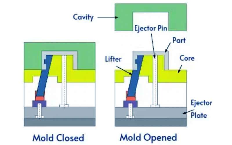 injection-molding-lifters