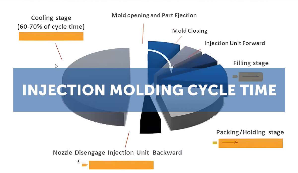 injection-molding-cycle-time